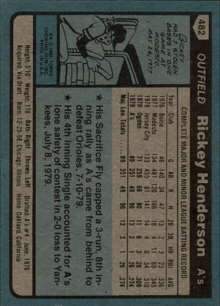 1980 Topps #482 Rickey Henderson RC/UER 7 steals at/Modesto should be Fresno back image