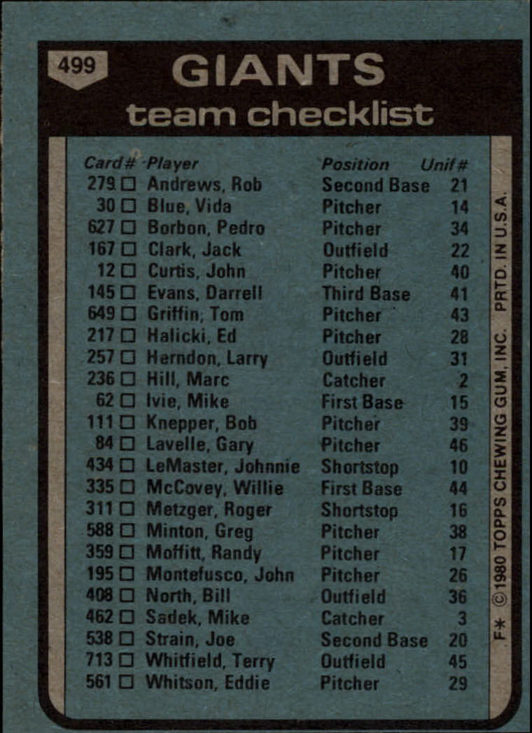 1980 Topps #499 San Francisco Giants CL/Dave Bristol MG back image