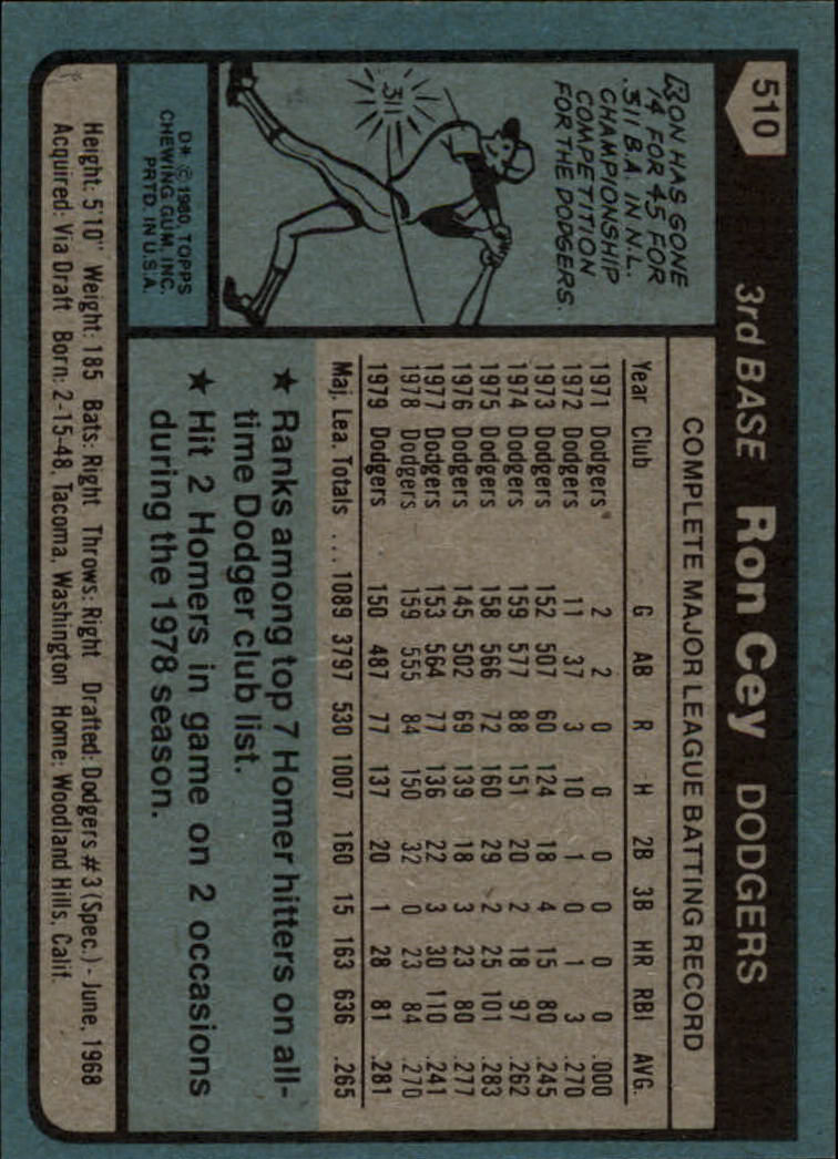 1980 Topps #510 Ron Cey back image