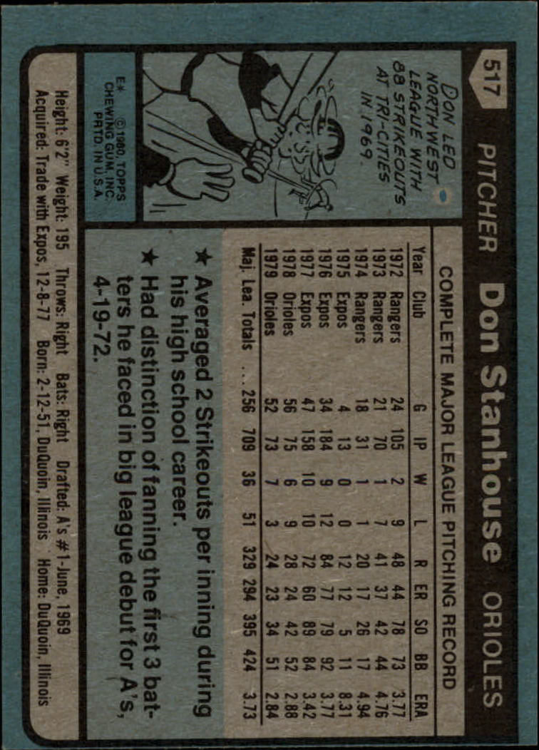 1980 Topps #517 Don Stanhouse back image