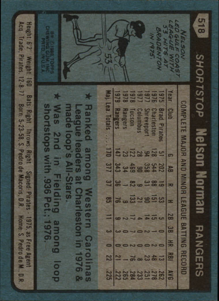 1980 Topps #518 Nelson Norman RC back image