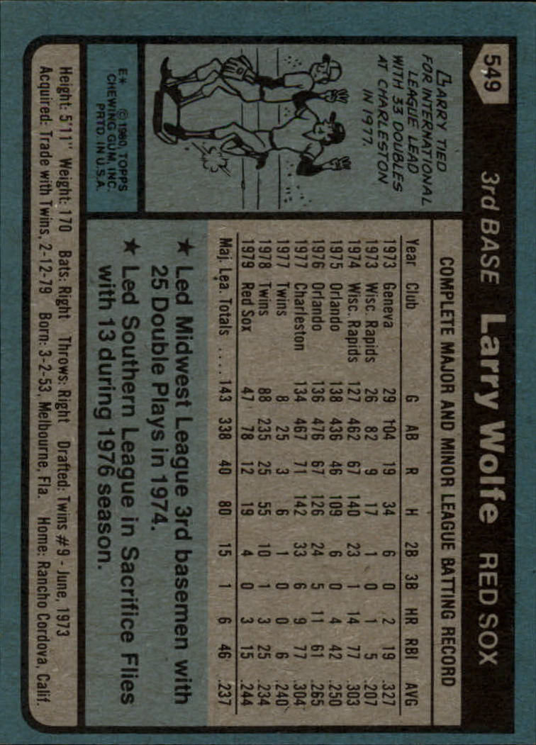 1980 Topps #549 Larry Wolfe back image