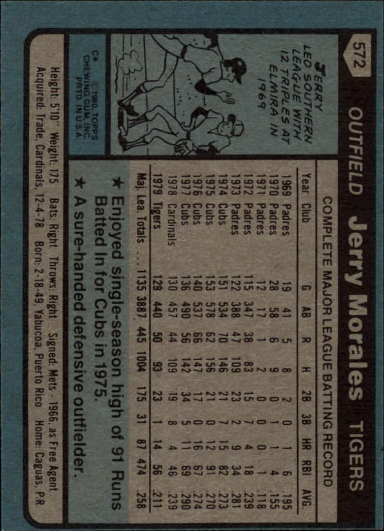 1980 Topps #572 Jerry Morales DP back image