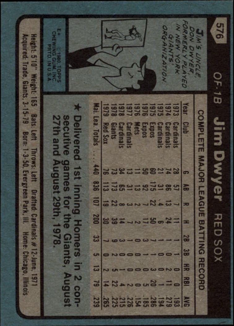 1980 Topps #576 Jim Dwyer back image