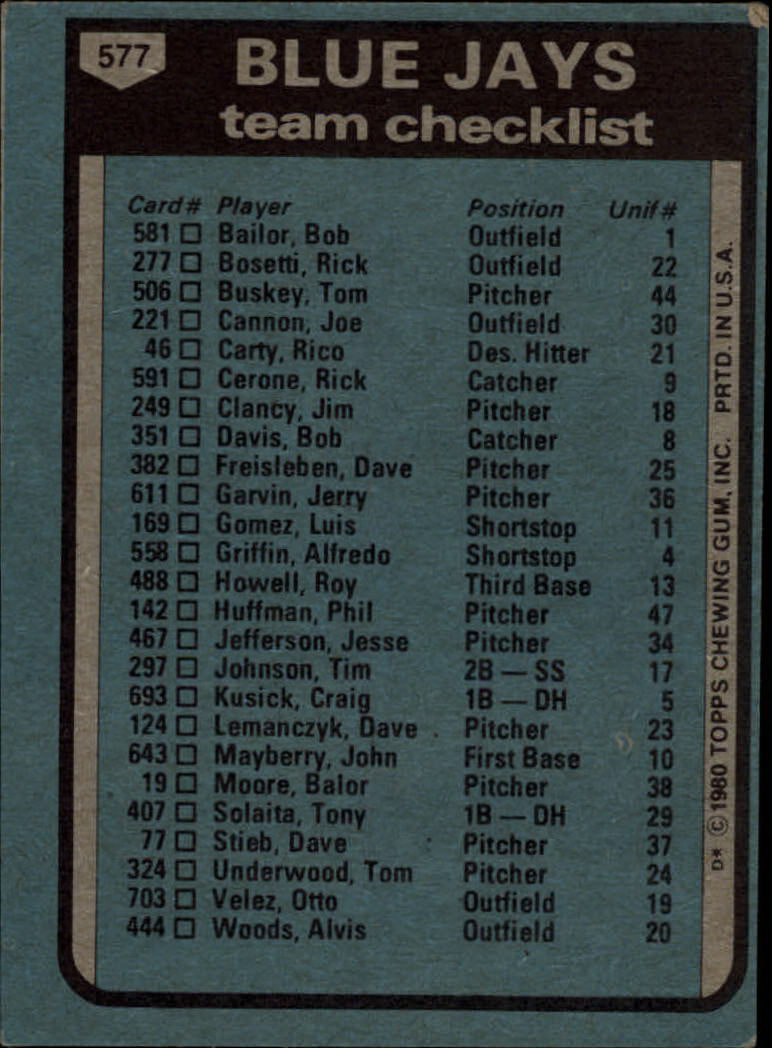 1980 Topps #577 Toronto Blue Jays CL/Bobby Mattick MG back image