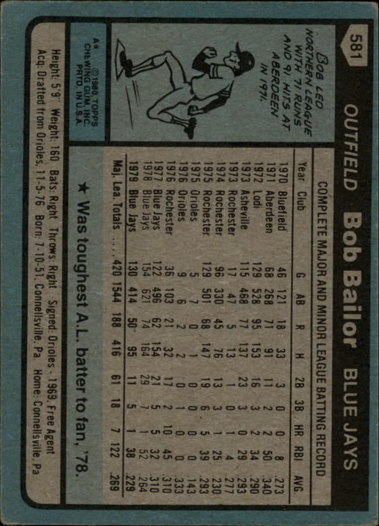 1980 Topps #581 Bob Bailor back image
