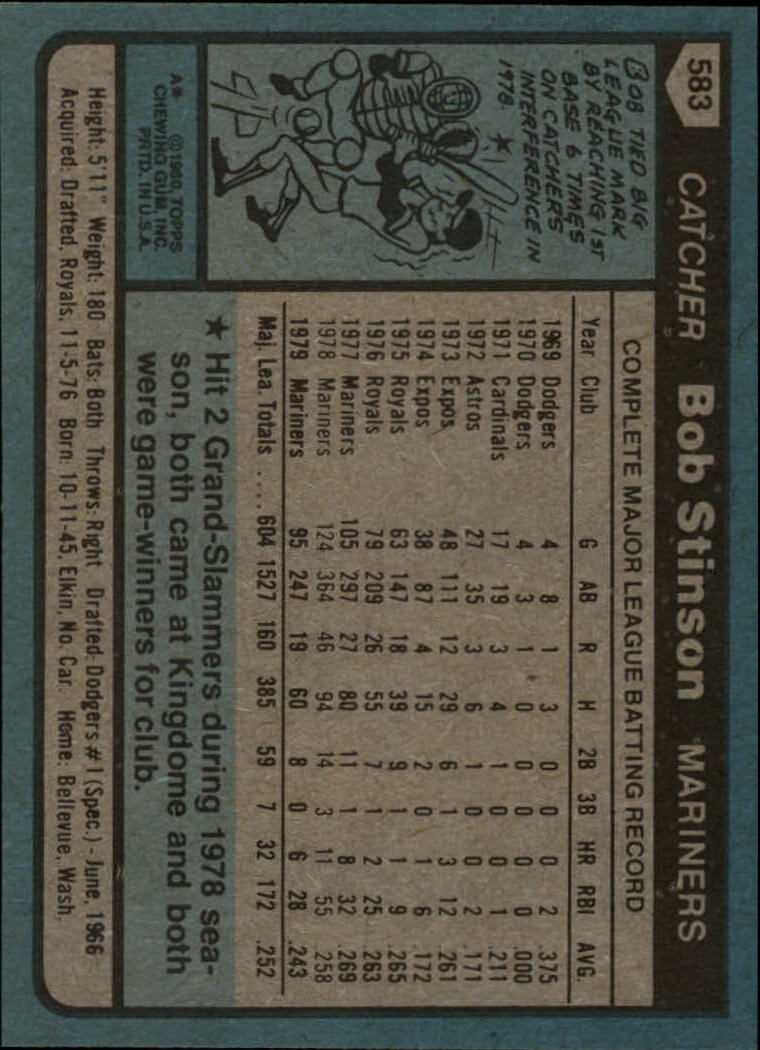 1980 Topps #583 Bob Stinson back image