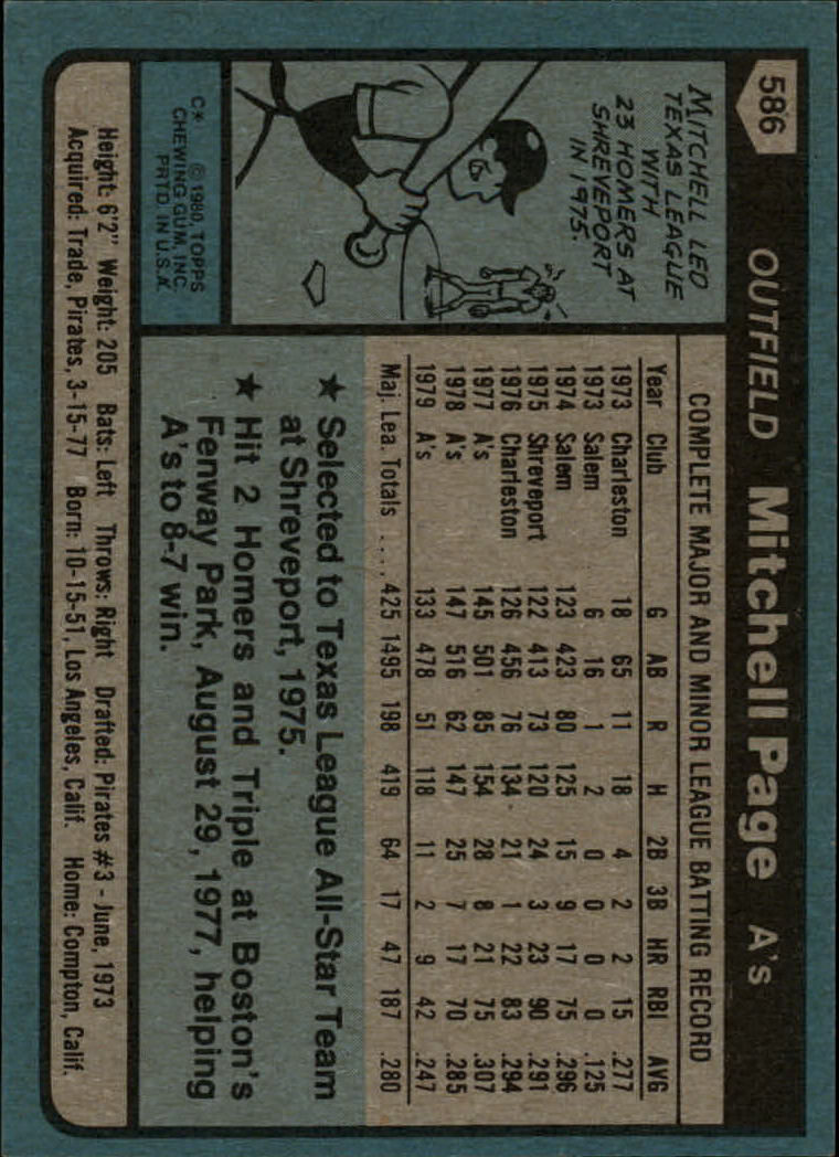 1980 Topps #586 Mitchell Page back image