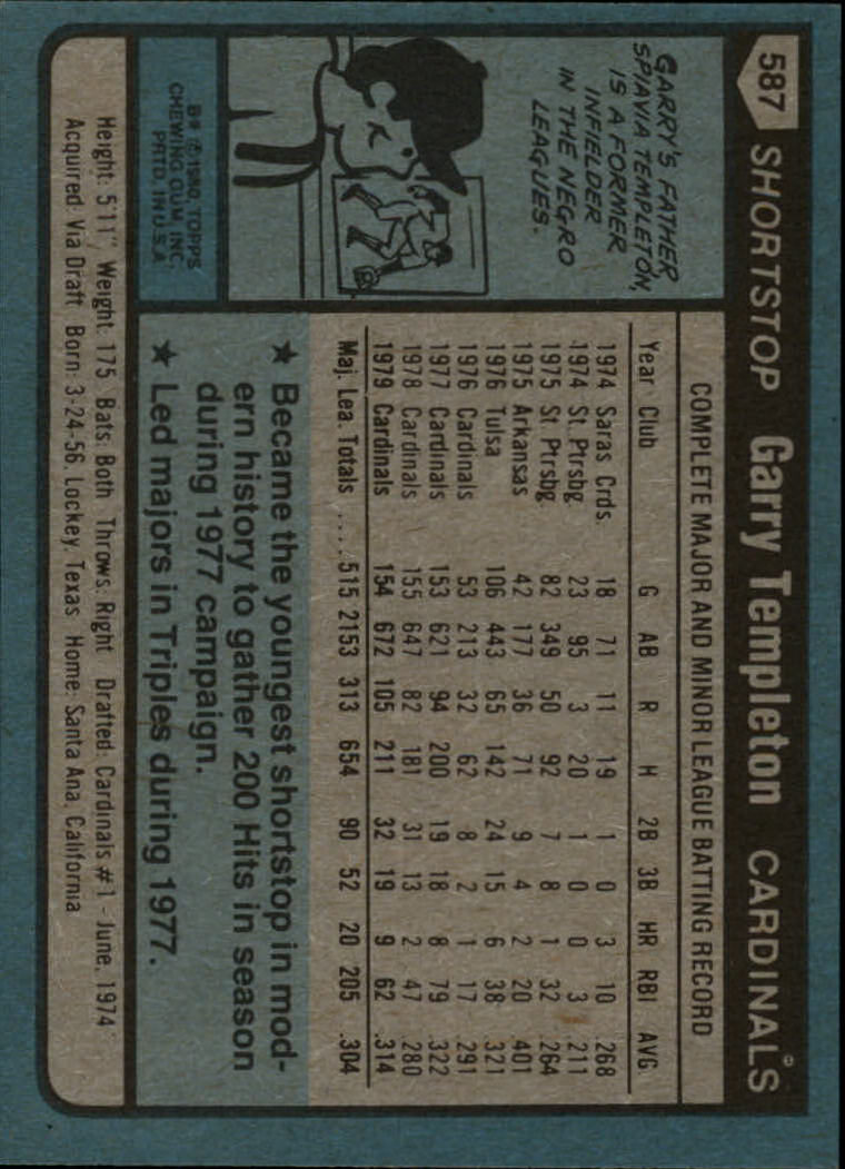 1980 Topps #587 Garry Templeton back image