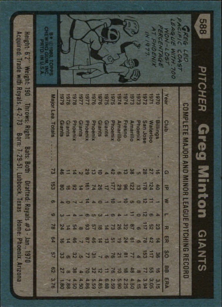 1980 Topps #588 Greg Minton back image