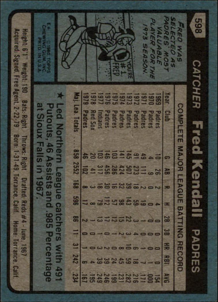 1980 Topps #598 Fred Kendall DP back image