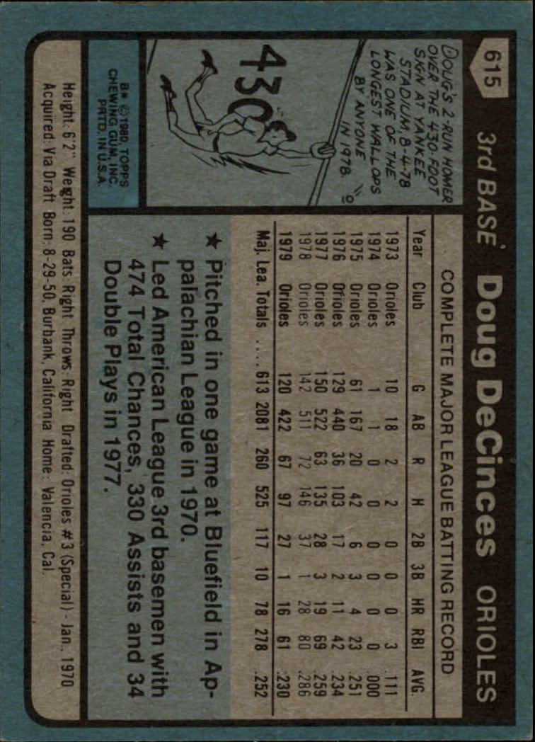 1980 Topps #615 Doug DeCinces back image