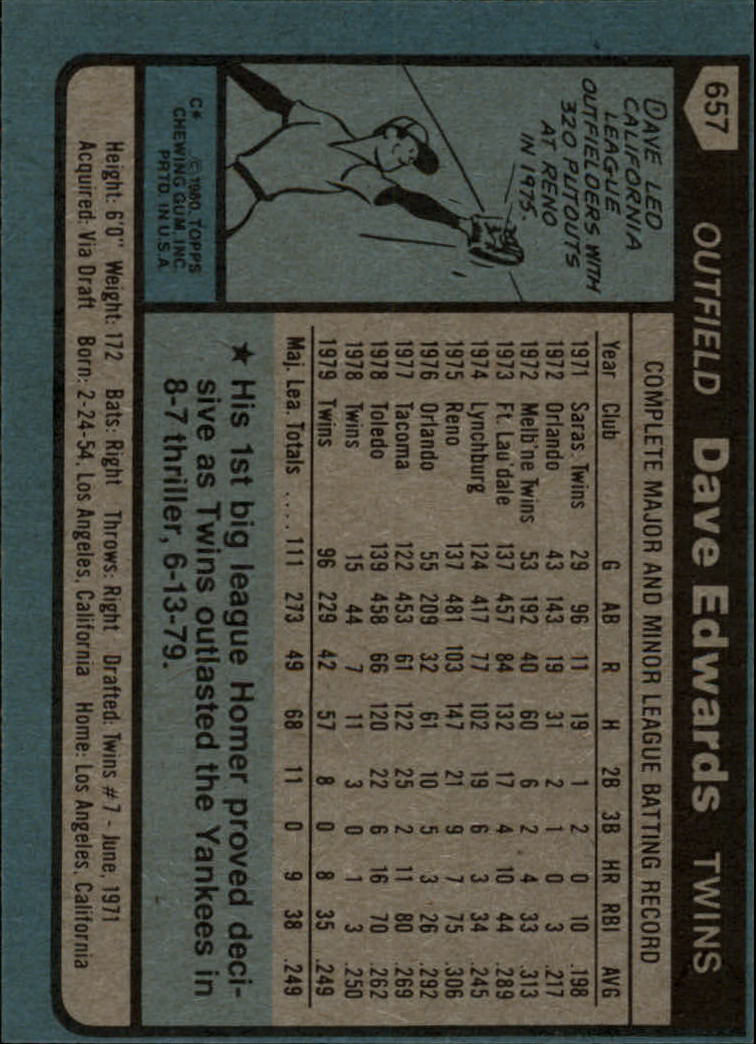 1980 Topps #657 Dave Edwards RC back image