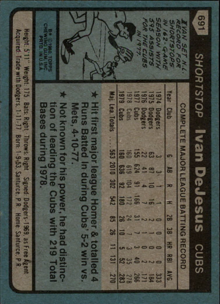 1980 Topps #691 Ivan DeJesus back image