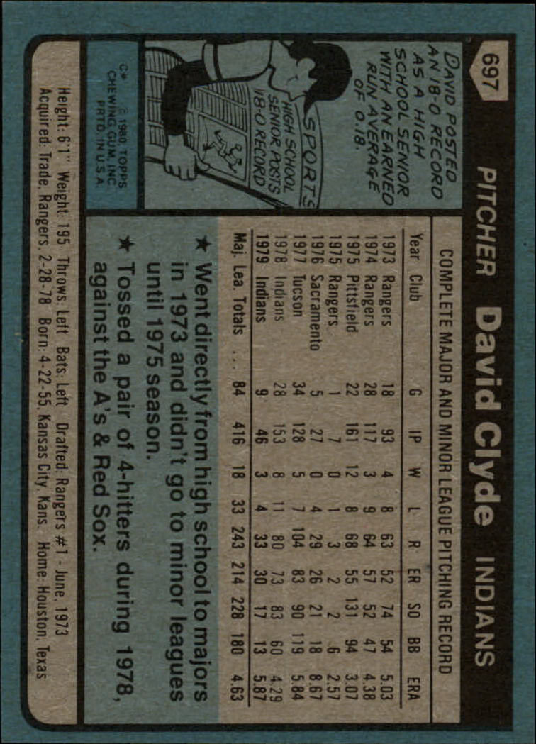1980 Topps #697 David Clyde back image