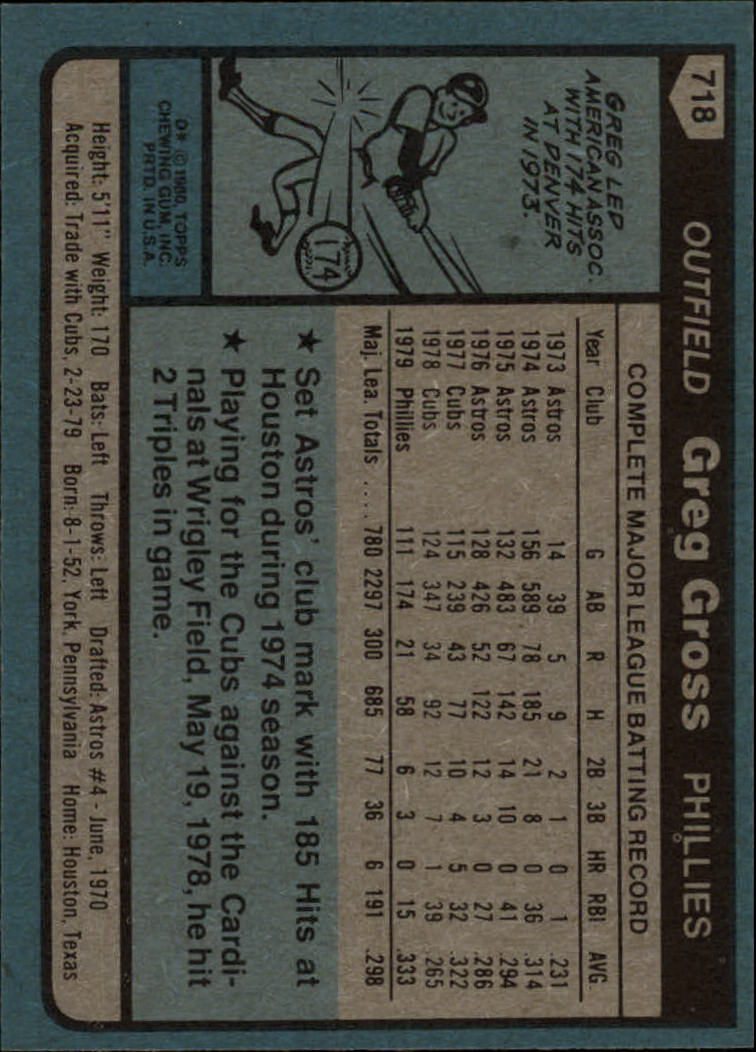 1980 Topps #718 Greg Gross back image