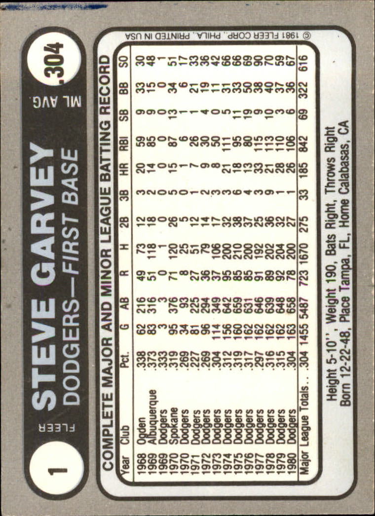 1981 Fleer Star Stickers #1 Steve Garvey back image