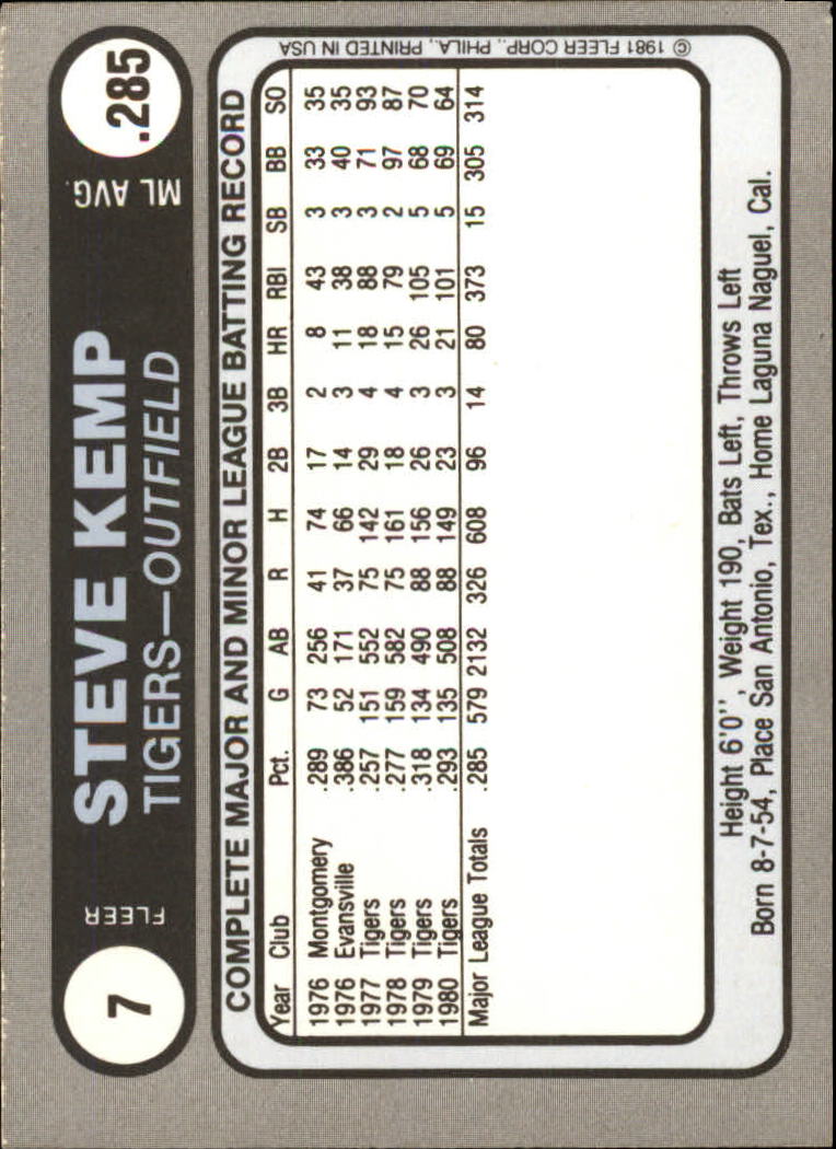 1981 Fleer Star Stickers #7 Steve Kemp back image