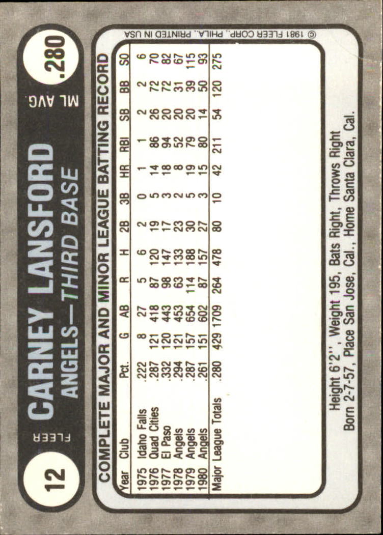 1981 Fleer Star Stickers Baseball - Picture 21 of 186