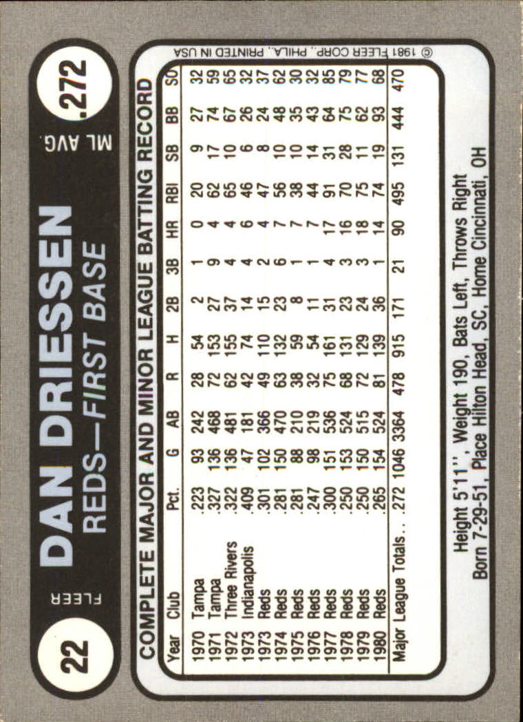 1981 Fleer Star Stickers #22 Dan Driessen back image