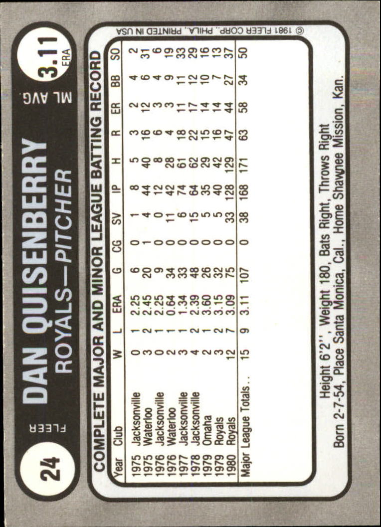 1981 Fleer Star Stickers #24 Dan Quisenberry back image