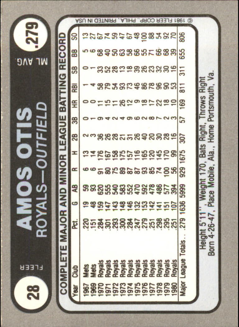 1981 Fleer Star Stickers #28 Amos Otis back image