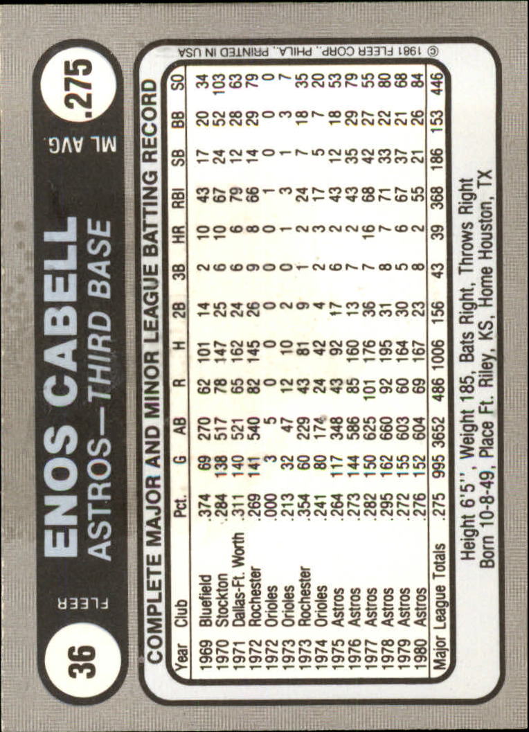 1981 Fleer Star Stickers Baseball - Picture 61 of 186