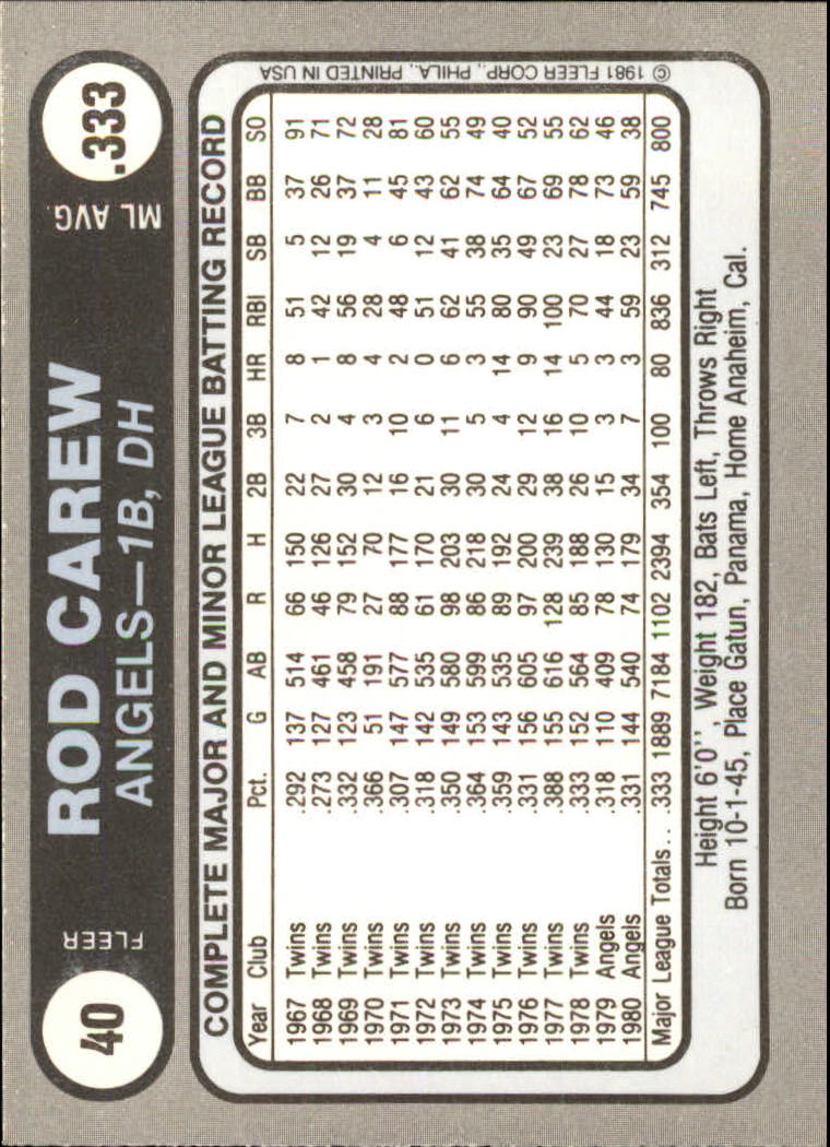 1981 Fleer Star Stickers #40 Rod Carew back image