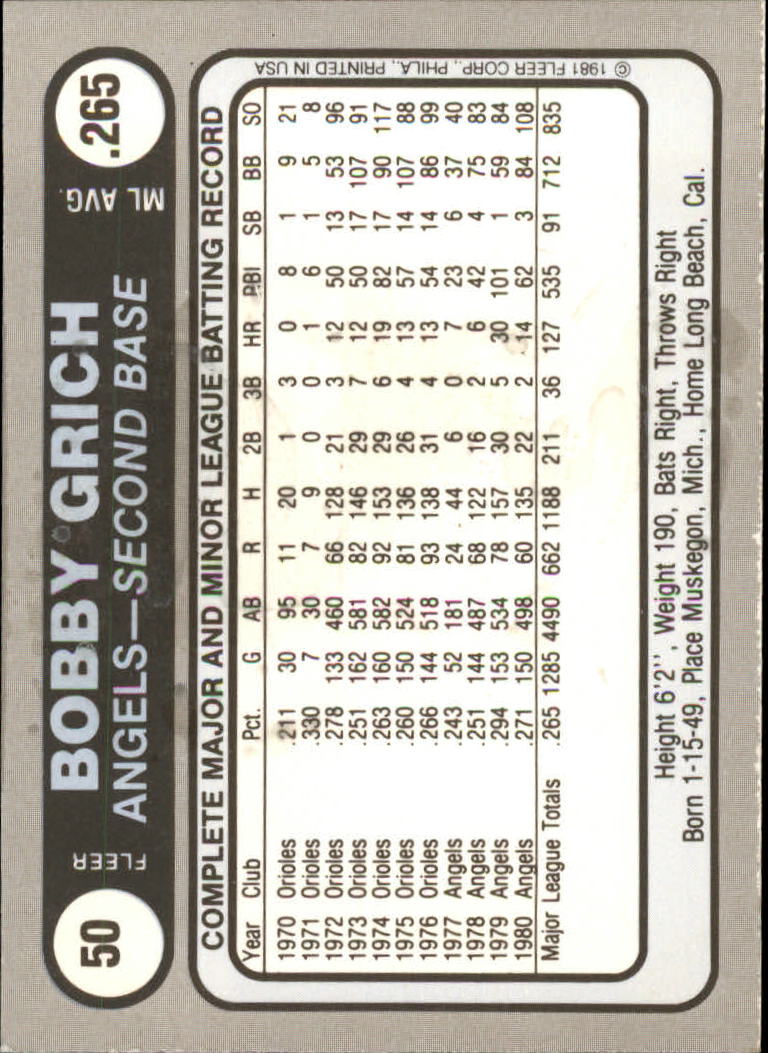 1981 Fleer Star Stickers Baseball - Picture 83 of 186