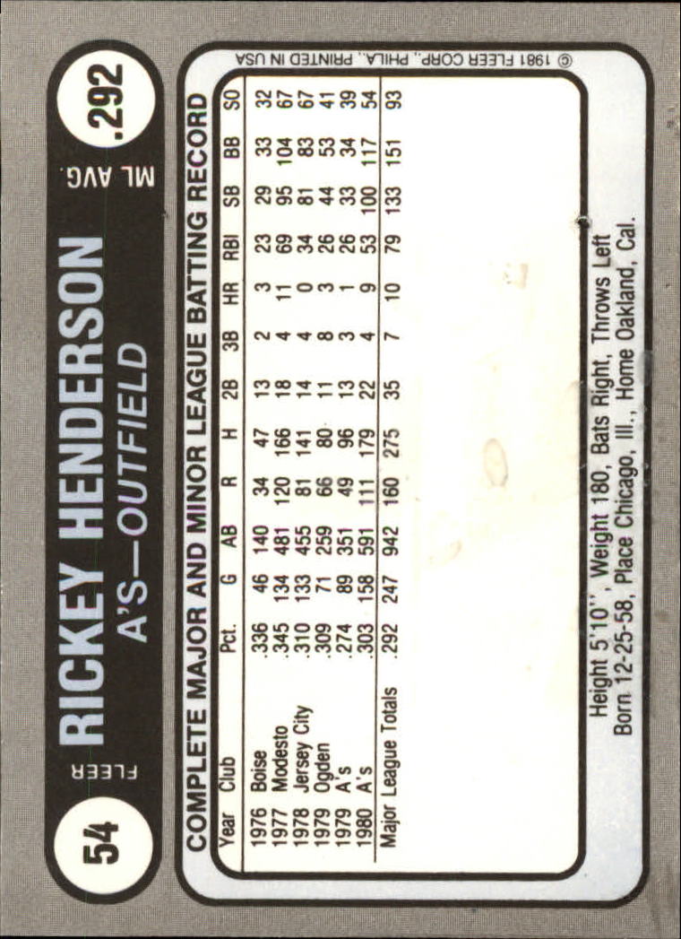 1981 Fleer Star Stickers Baseball - Picture 89 of 186
