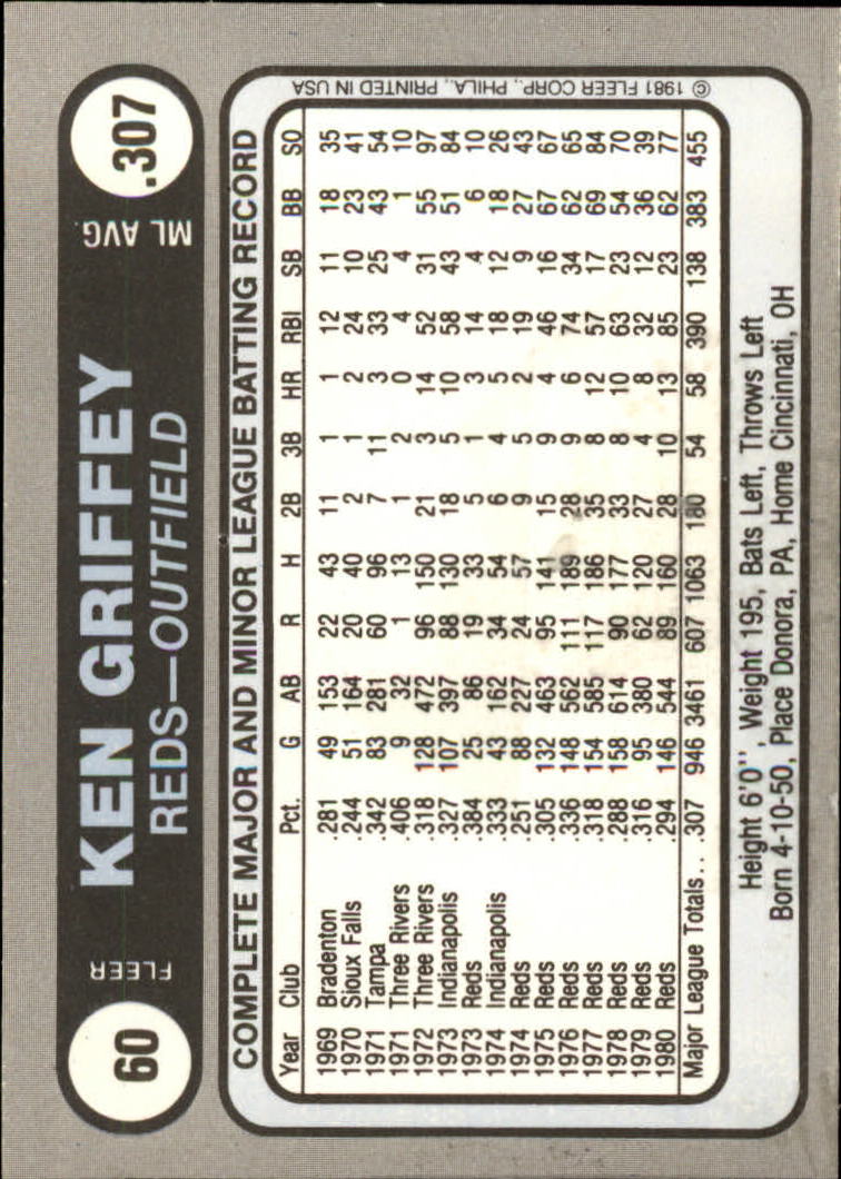 1981 Fleer Star Stickers #60 Ken Griffey back image