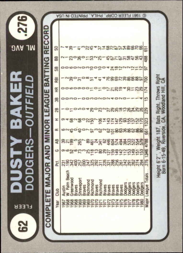 1981 Fleer Star Stickers #62 Dusty Baker back image