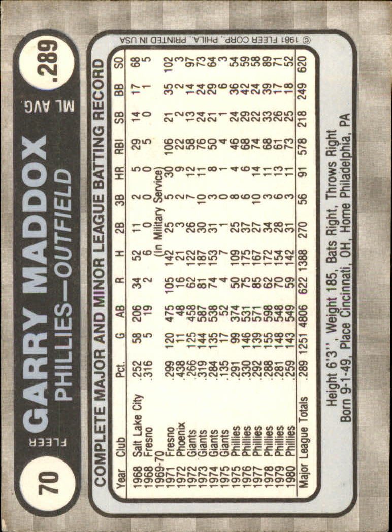 1981 Fleer Star Stickers #70 Garry Maddox back image