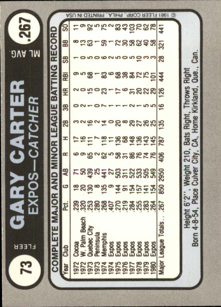 1981 Fleer Star Stickers #73 Gary Carter back image