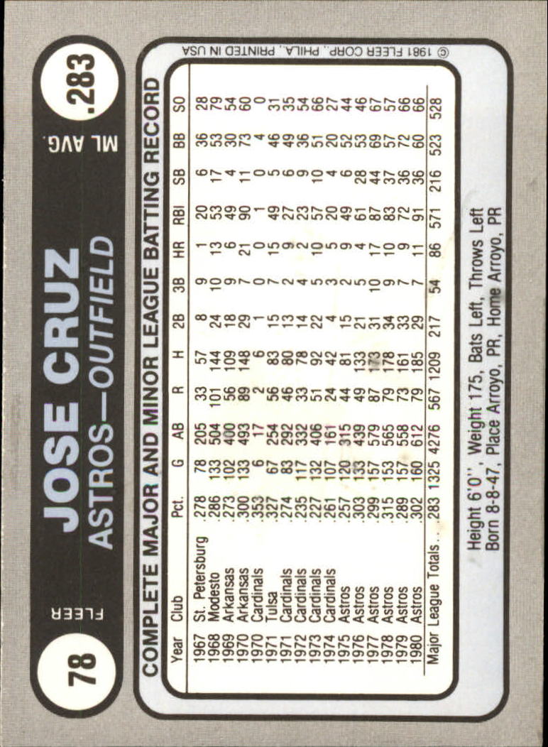 1981 Fleer Star Stickers Baseball - Picture 117 of 186