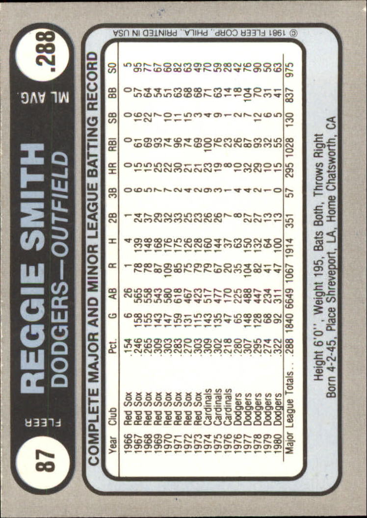 1981 Fleer Star Stickers Baseball - Picture 131 of 186
