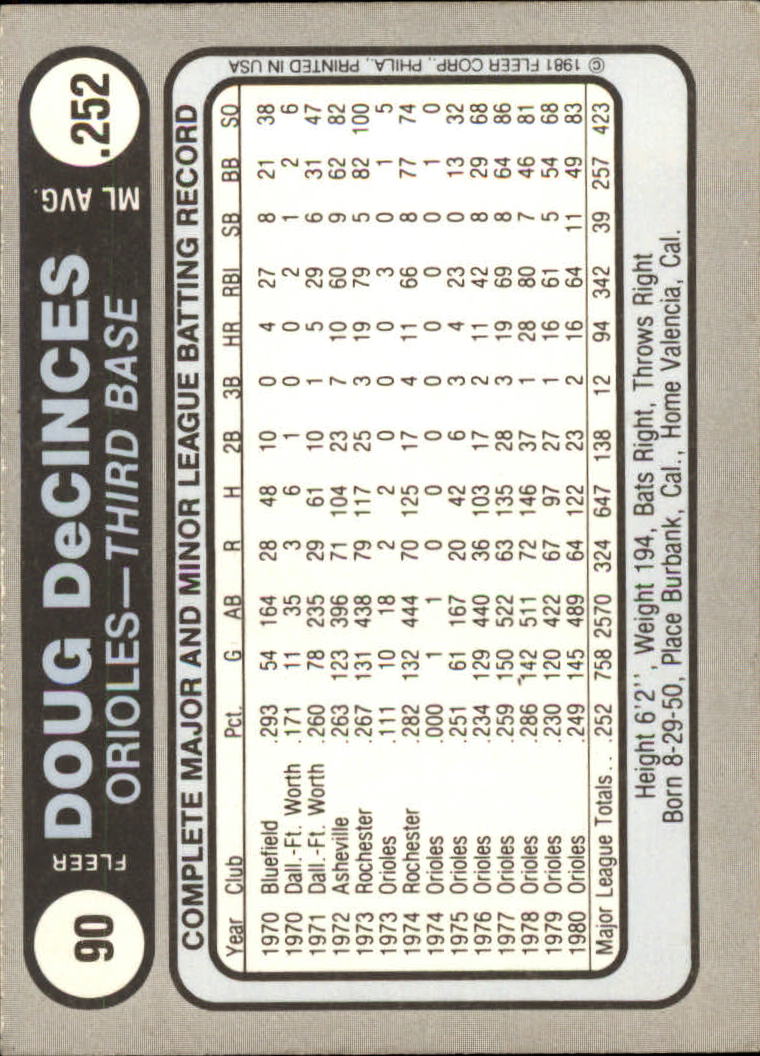 1981 Fleer Star Stickers Baseball - Picture 133 of 186