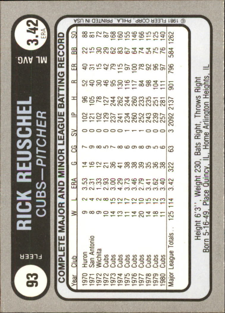 1981 Fleer Star Stickers #93 Rick Reuschel back image
