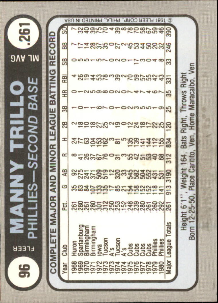 1981 Fleer Star Stickers #96 Manny Trillo back image