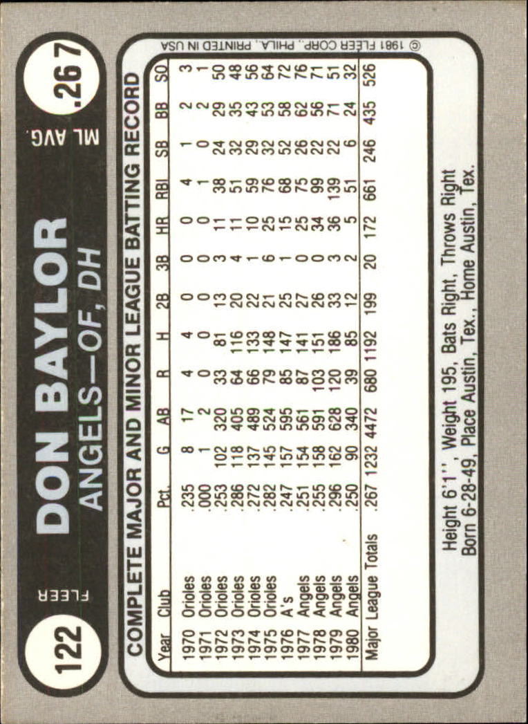 1981 Fleer Star Stickers Baseball - Picture 184 of 186