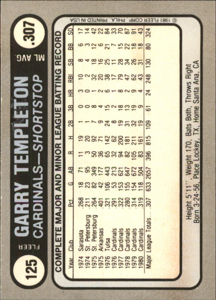 1981 Fleer #529 Garry Templeton - NM