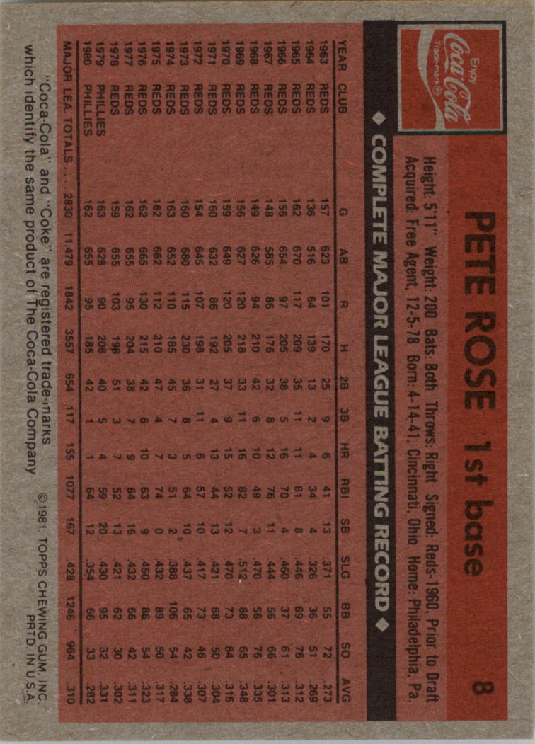 1981 Coke Team Sets #104 Pete Rose back image