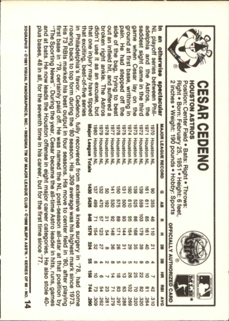 1981 Kellogg's #14 Cesar Cedeno back image