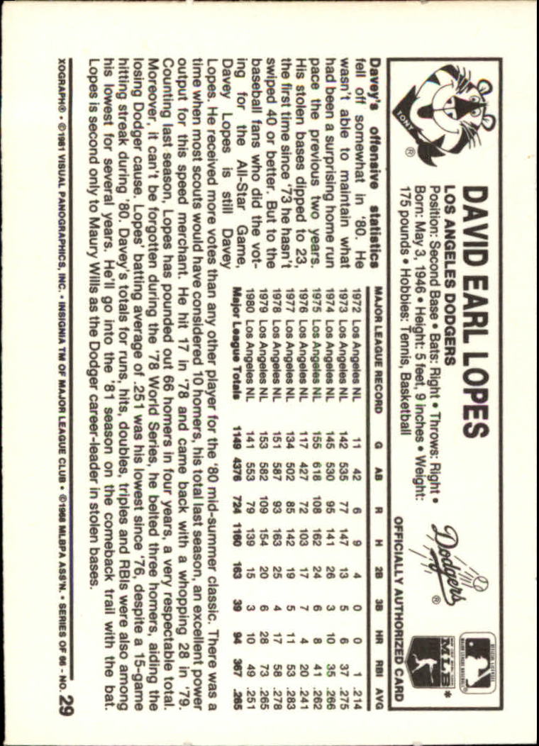 1981 Kellogg's #29 Dave Lopes back image