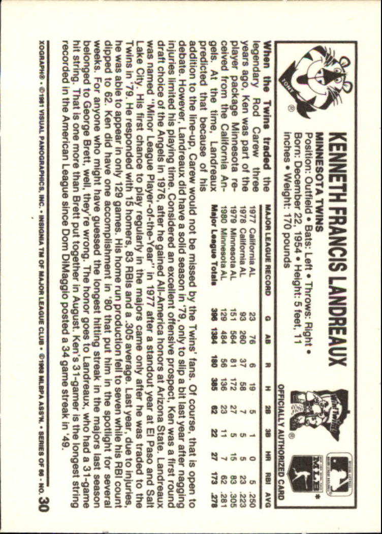 1981 Kellogg's #30 Ken Landreaux back image