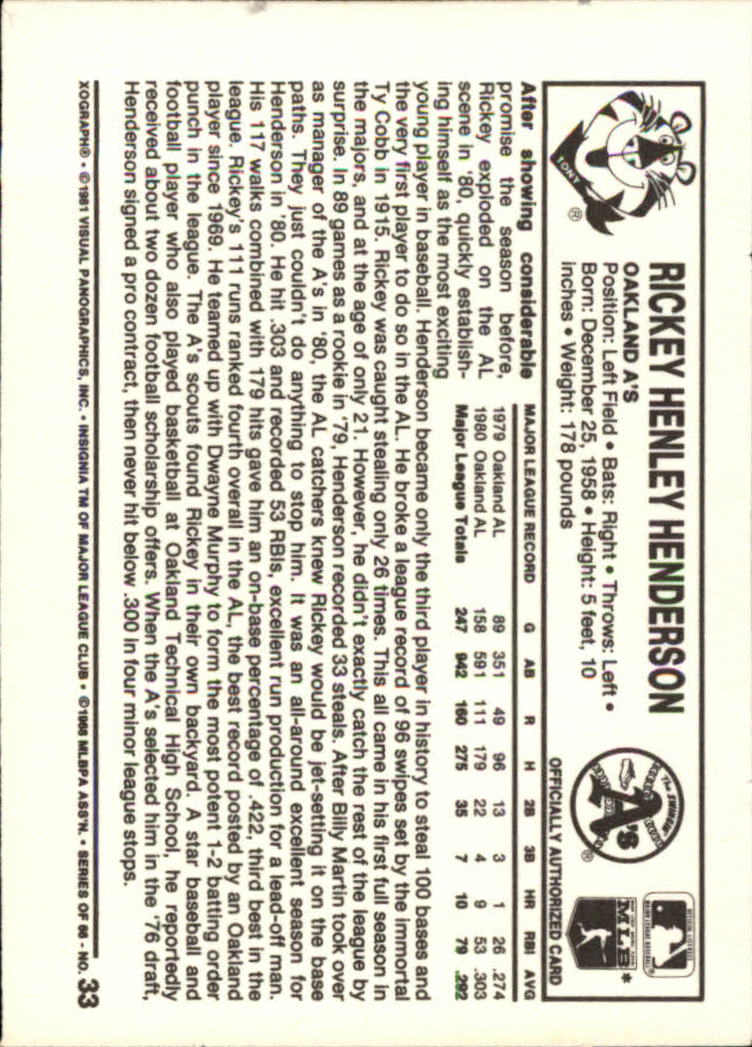 1981 Kellogg's #33 Rickey Henderson back image