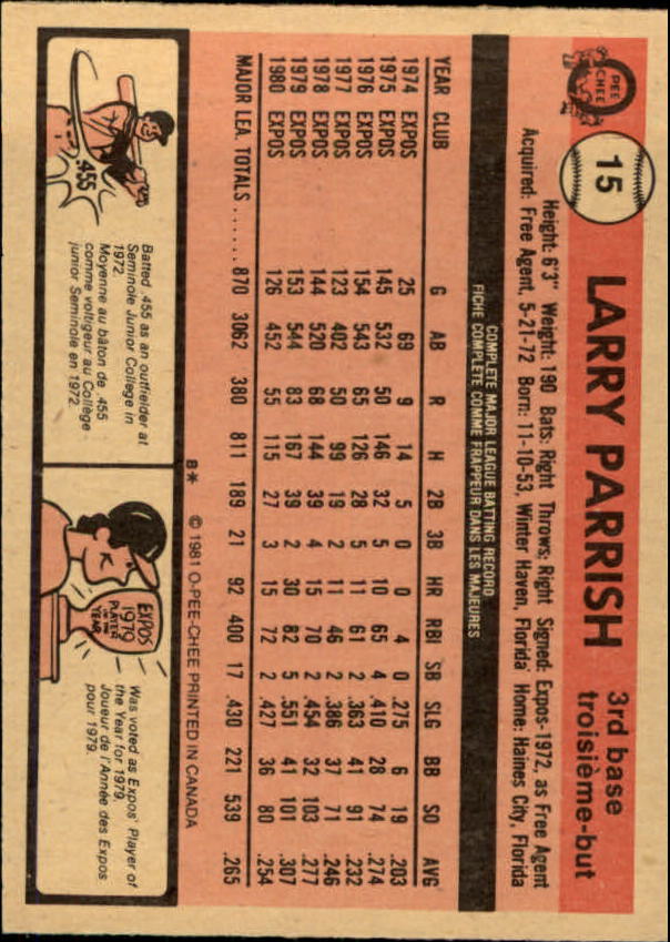 1981 O-Pee-Chee #15 Larry Parrish back image