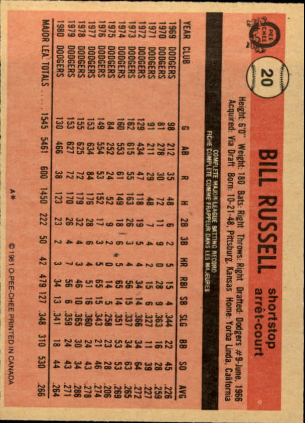 1981 O-Pee-Chee #20 Bill Russell back image