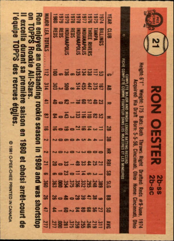 1981 O-Pee-Chee #21 Ron Oester back image
