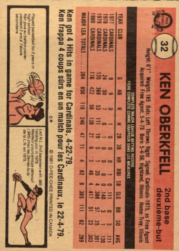 1981 O-Pee-Chee #32 Ken Oberkfell back image